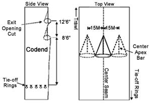 Image: Diagram of Gulf Fisheye BRD